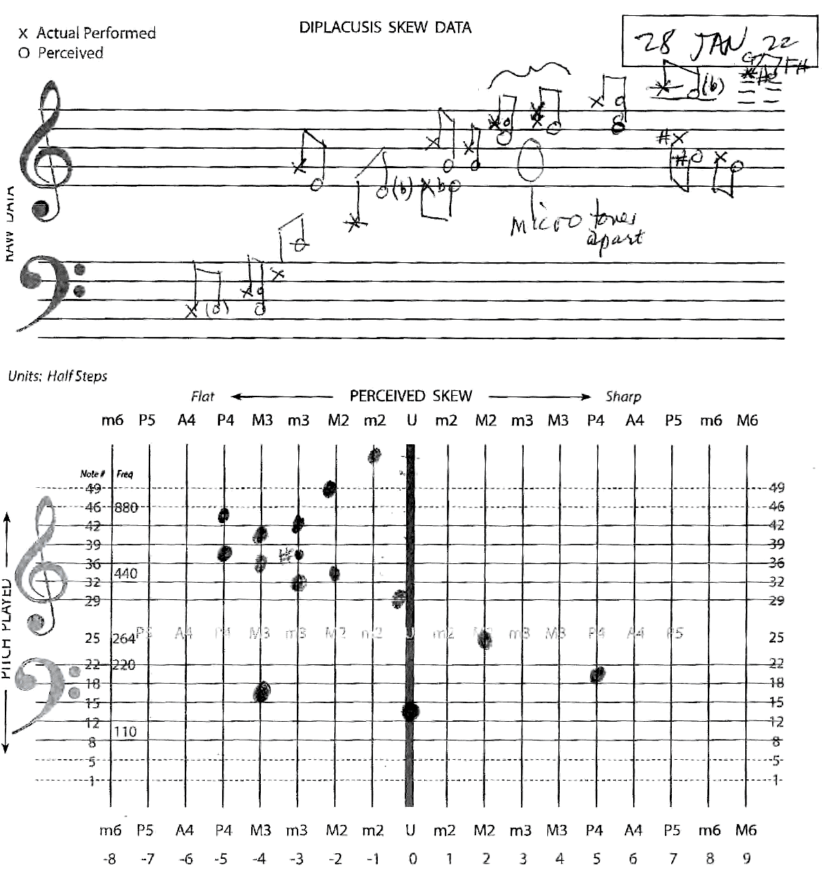 example diplacusis graph