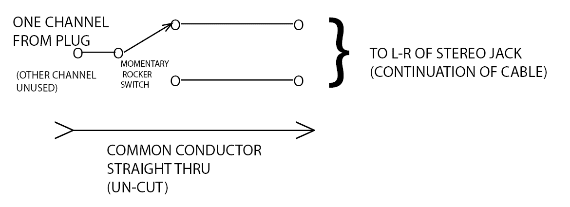 diplacusis earphone blinker for testing